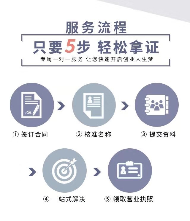 南宁设立登记工商注册办理流程 个体执照登记 专业正规价格透明